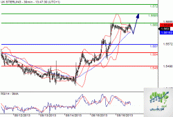 GBPUSD2013816134724.GIF