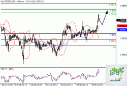 GBPUSD99.GIF