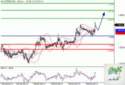 GBPUSD29.GIF