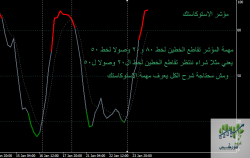 stochastic.png