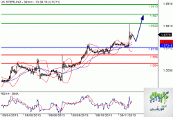 GBPUSD20.GIF