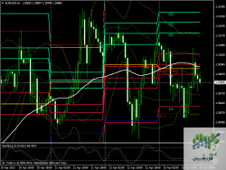 eurusd 15-4-2013.png