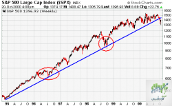 trendlines-8spx.png