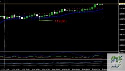 USDJPY-10-05-2015.jpg