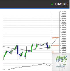 eurusd.PNG