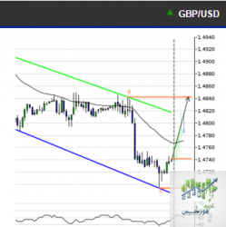 GBPUSD.PNG