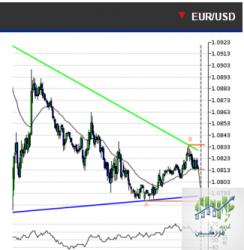 EURUSD.PNG