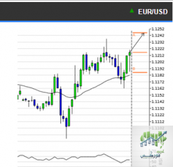 eurusd.PNG