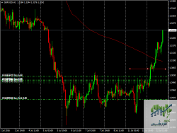 gbpusd-h1-instaforex-group.png