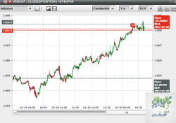 usdchf1stentry.png