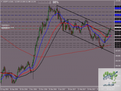 USDJPY.mDaily1.png