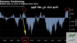 فوركس-دولار-عملة-يورو-شراء.jpg