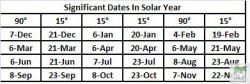 Gann_Dates_For_Year.87155849_std.JPG