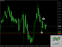 eurusd-h1-metaquotes-software-corp-5.png