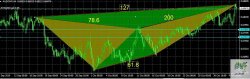 audchf تحليلي.JPG